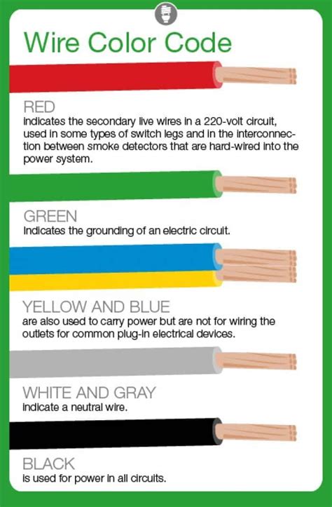 electrical box has multiple grey wires and a green wire|black and orange electrical wire.